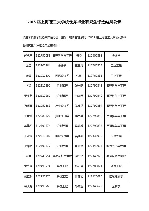 2015届上海理工大学校优秀毕业研究生评选结果公示