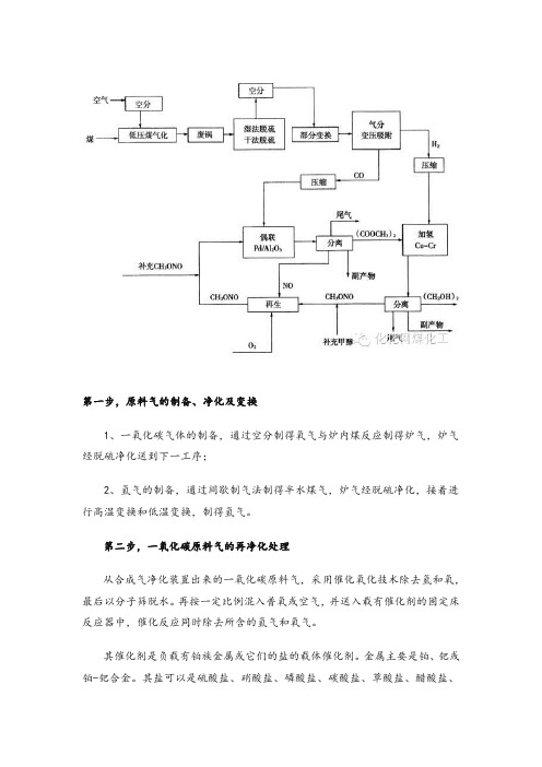 煤制乙二醇