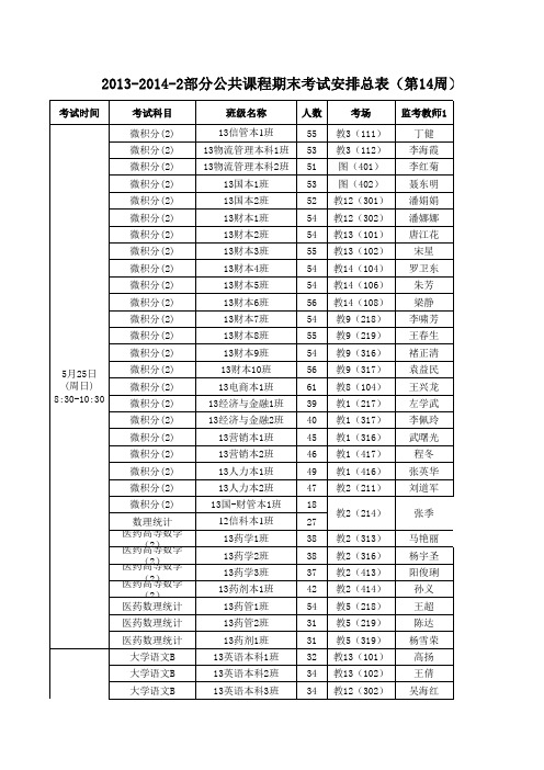 第14周考试公共课