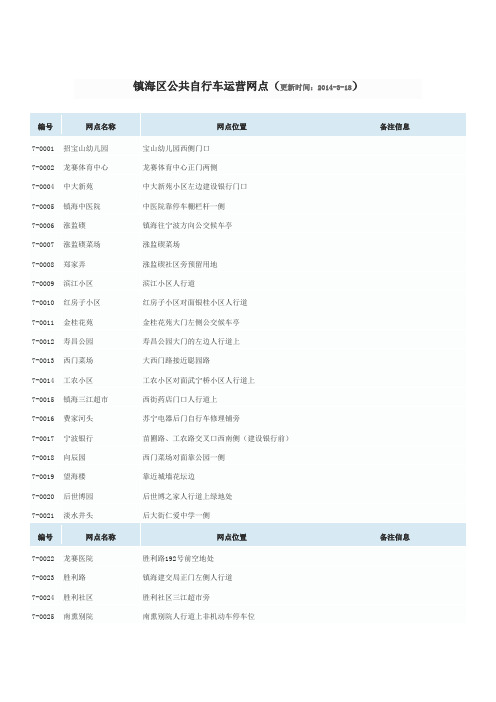 镇海区公共自行车运营网点(更新时间：2014-3-18)