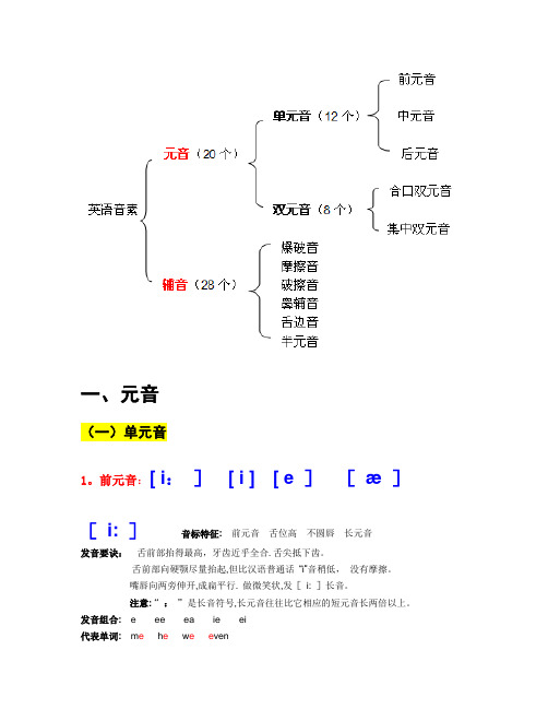 48个国际音标认读详解(完全版-分类介绍)