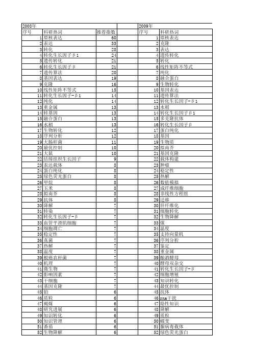 【国家自然科学基金】_转化研究_基金支持热词逐年推荐_【万方软件创新助手】_20140801