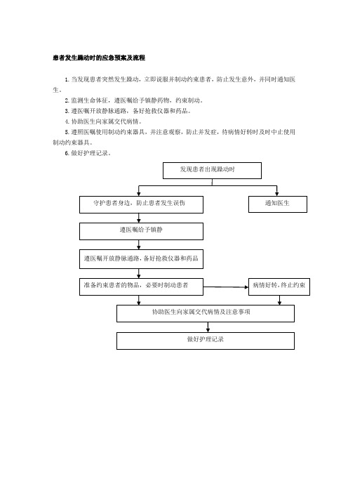 患者发生躁动时的应急预案及流程