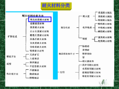 第三节 硅质耐火材料