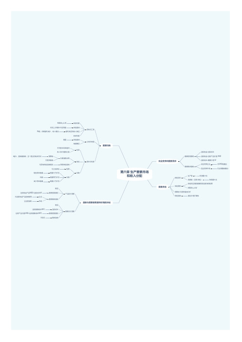 微观经济学第六章 生产要素市场和收入分配思维导图