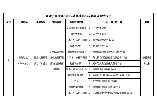 企业信息化评价指标体系建设指标数据及测算方法