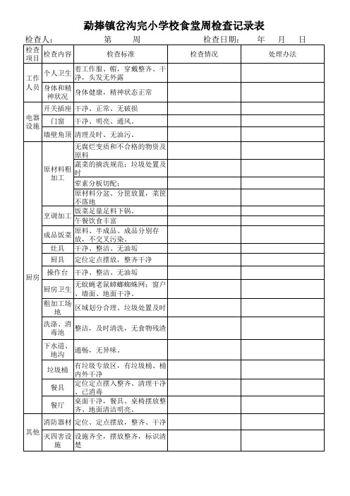 食堂每周巡查记录表