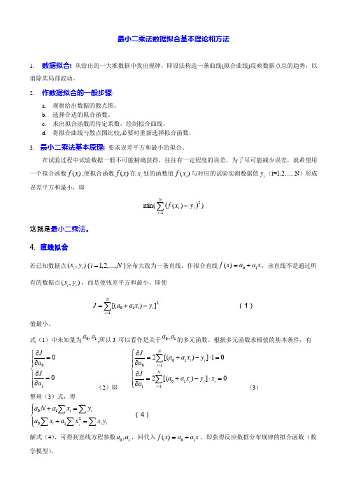 最小二乘法数据拟合