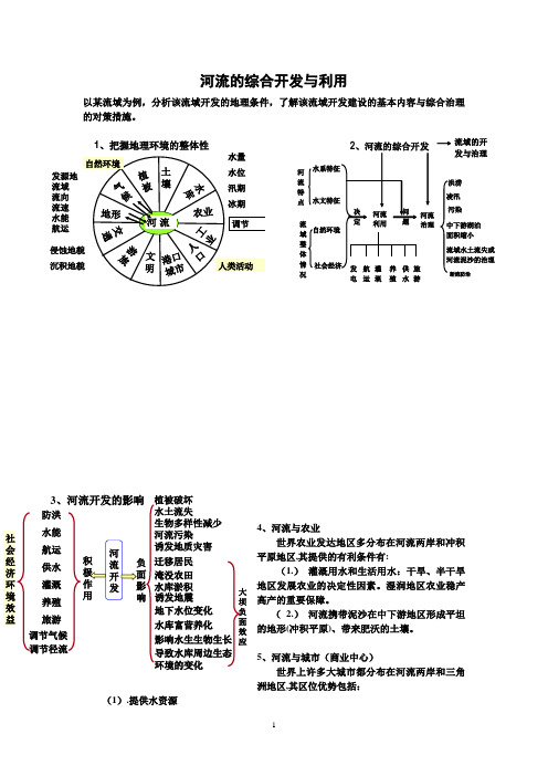 河流的综合开发与利用