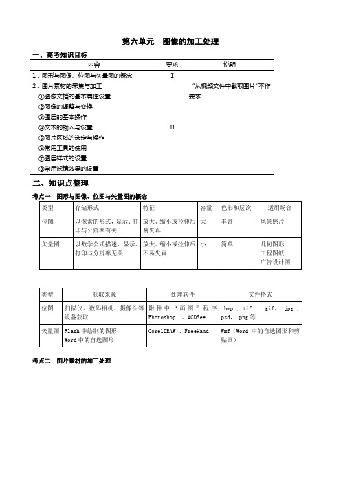 2012信息技术会考信息与技术第六单元  图像的加工处理