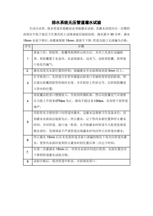 排水系统无压管道灌水试验