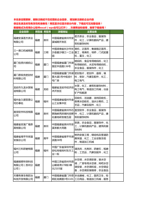 新版全国化工制造工商企业公司商家名录名单联系方式大全20家