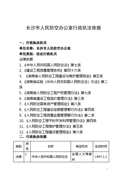 长沙市人民防空办公室行政执法依据