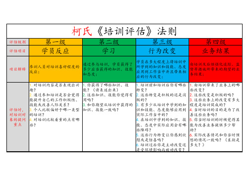 柯氏《培训评估》法则(2021)