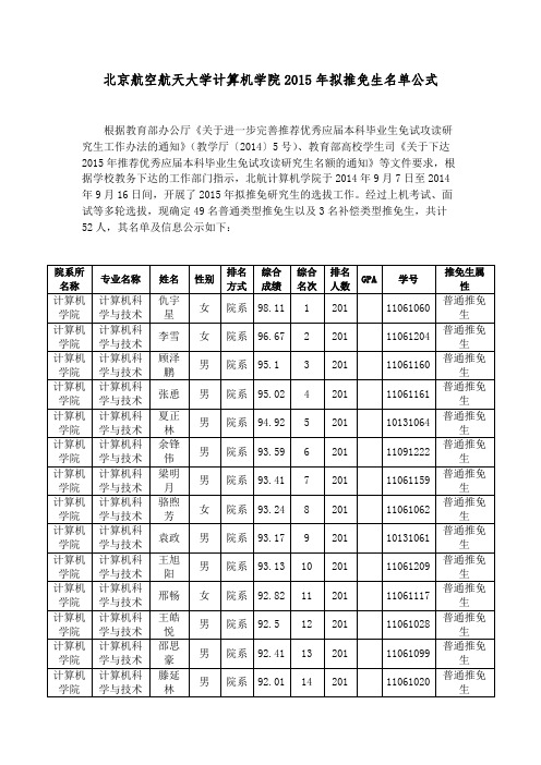 15北航15推免名单