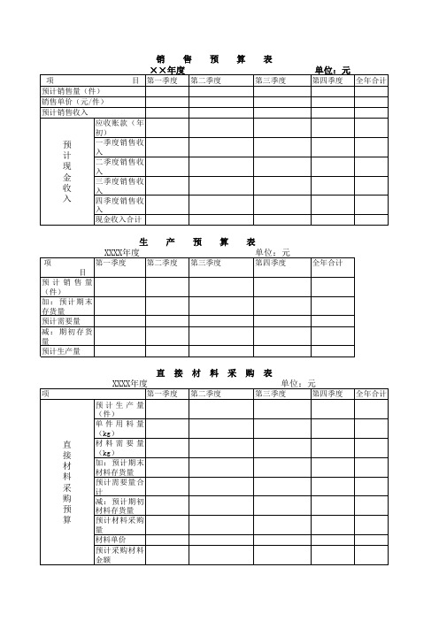 各种预算表(模板)