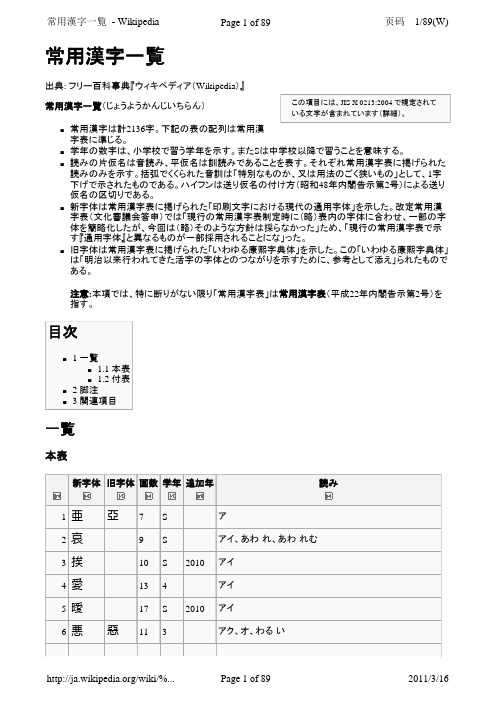 日文常用汉字一览表(文本清晰,请下载)