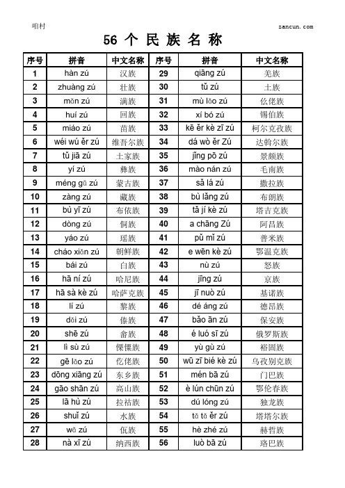 56个民族名称(带拼音-直接打印A4即可