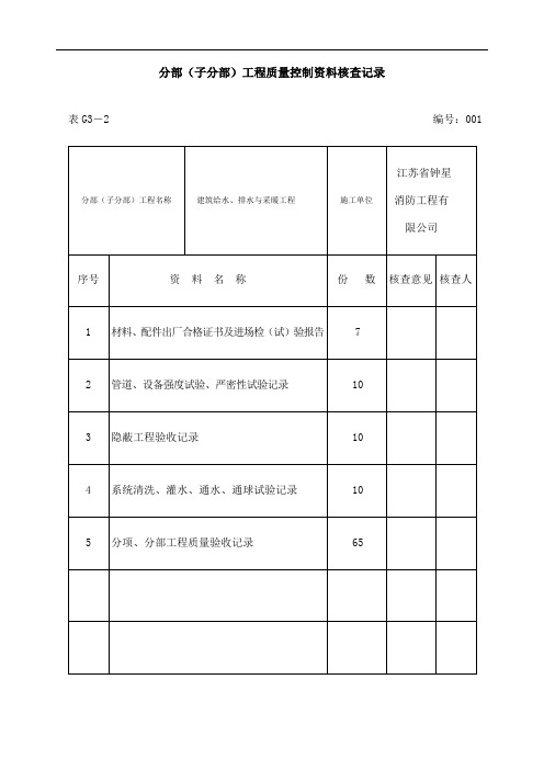 分部子分部工程质量控制资料核查记录