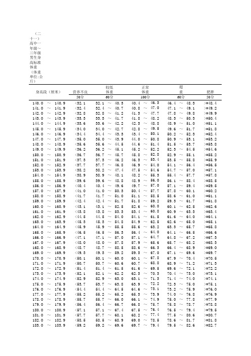 高中学生体质健康标准评分表