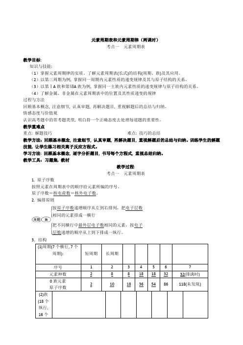 (完整word版)2015高考化学大一轮复习讲义(研考点-析考题)元素周期表和元素周期律