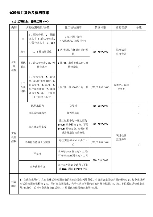 试验项目参数及检测频率