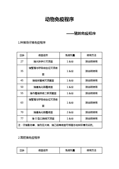 猪的免疫程序