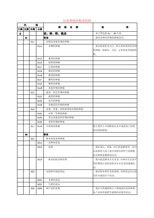 行业类别名称及代码