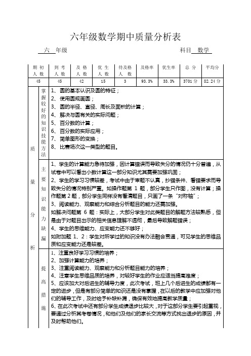 六年级数学期中考试质量分析表