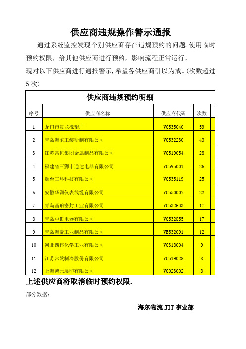 供应商违规操作警示通报