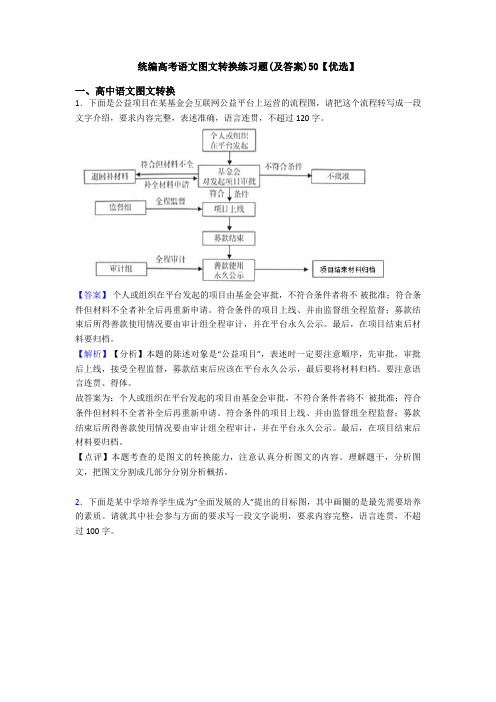 统编高考语文图文转换练习题(及答案)50【优选】