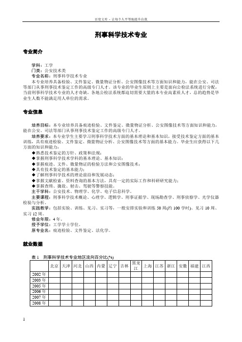 刑事科学技术专业