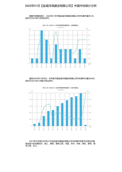 2022年01月【盐城沛淇建设有限公司】中国中标统计分析