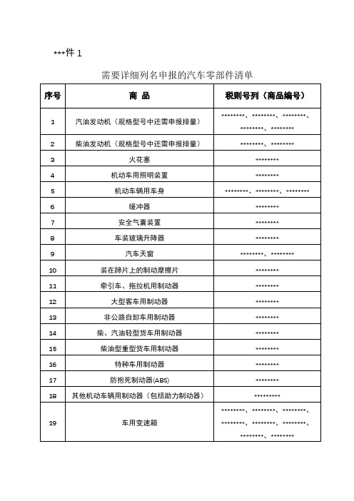 需要详细列名申报的汽车零部件清单【模板】