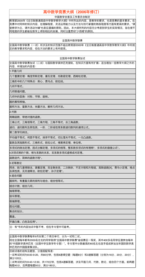 高中数学竞赛大纲(2006年修订)