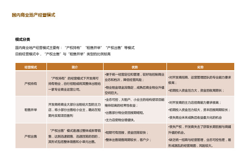 商业地产经营模式与盈利模式分析