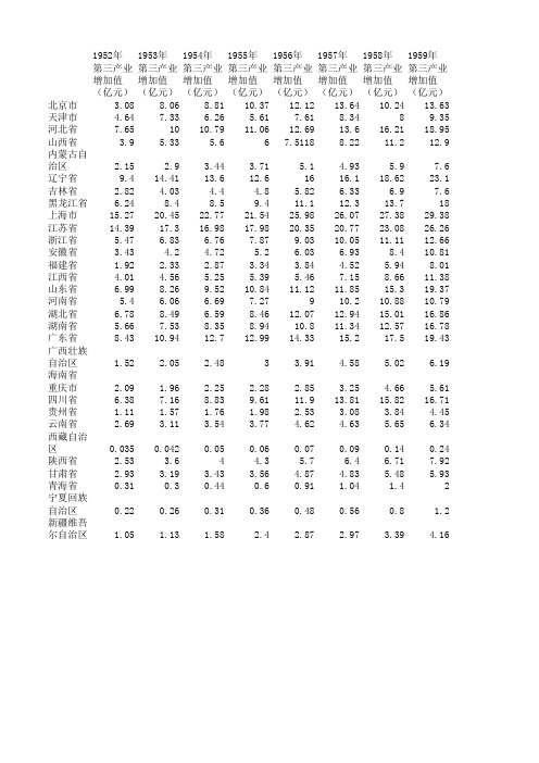 1952——2014全国各省份第三产业增加值