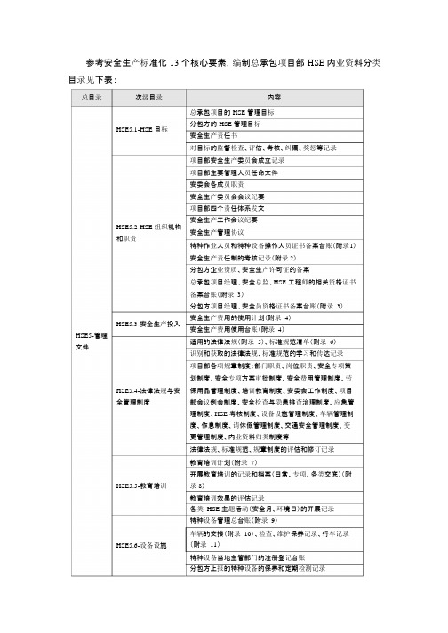 安全生产标准化13个核心要素及常用表格