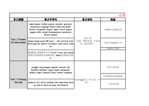 高中英语必修四教材分析