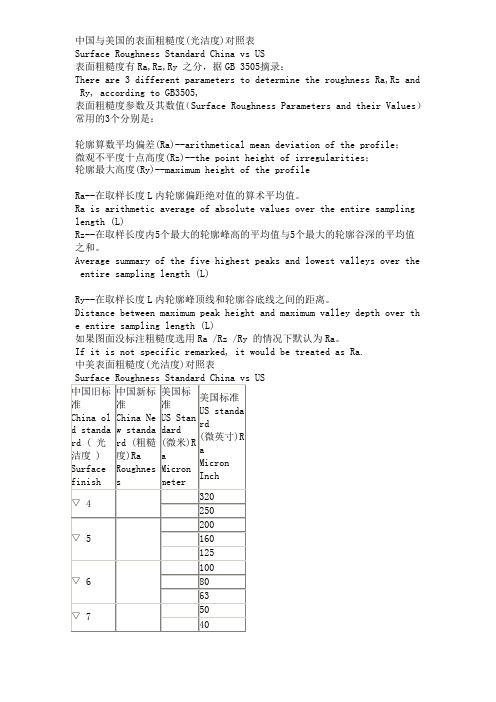 中国与美国的表面粗糙度对照表