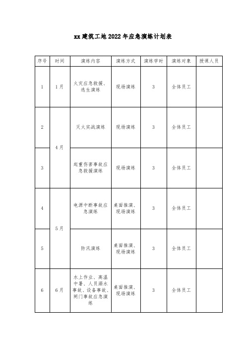 项目应急演练计划表