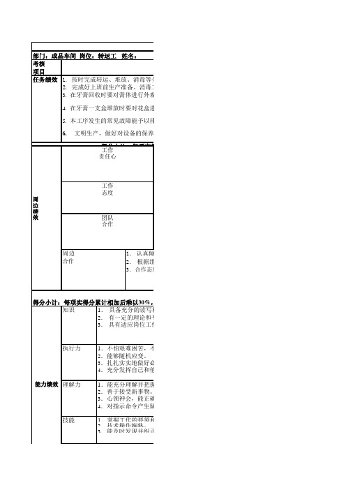 转运工年度岗位绩效考核表