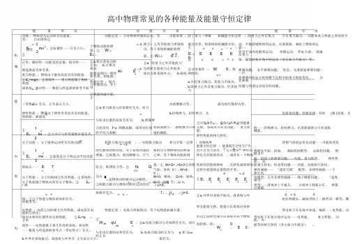 高中物理常见的各种能量与能量守恒定律