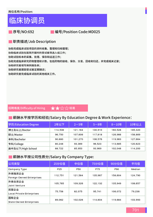 2021年赣州地区临床协调员岗位薪酬水平报告-最新数据