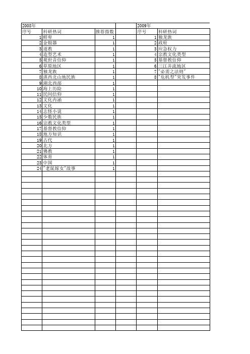 【国家社会科学基金】_信仰类型_基金支持热词逐年推荐_【万方软件创新助手】_20140804