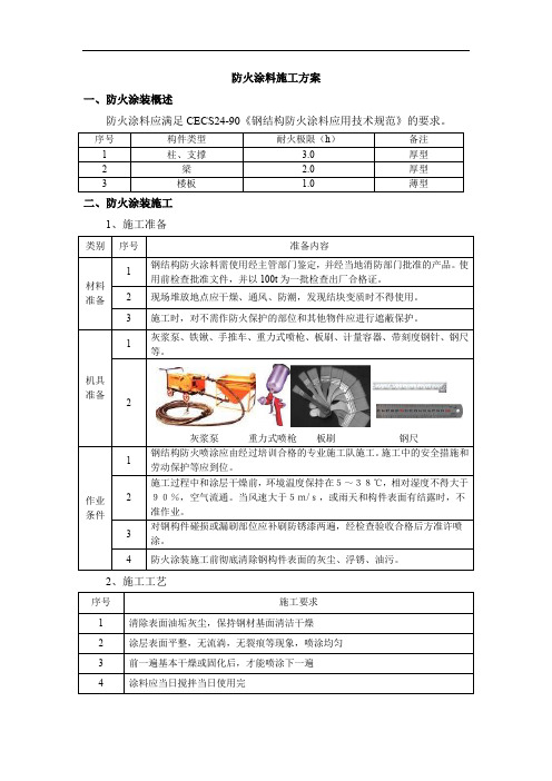 防火涂料施工方案