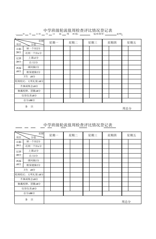 班级轮流值周检查情况登记表