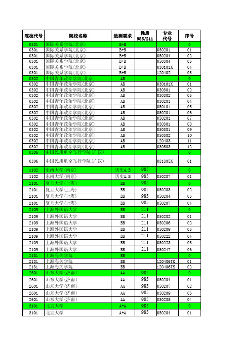 2012—2017年江苏省高考招生计划与录取分数详细资料汇编(文科提前批次—其他院校汇总)