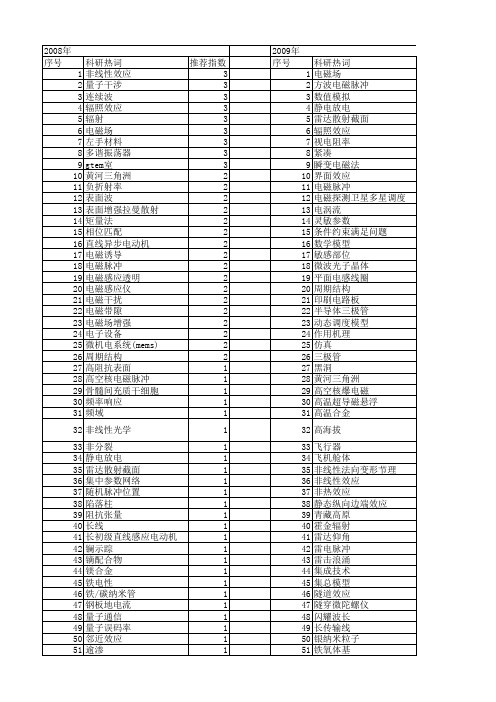 【国家自然科学基金】_电磁效应_基金支持热词逐年推荐_【万方软件创新助手】_20140731