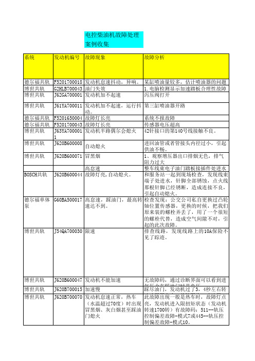 电控发动机故障处理案例收集